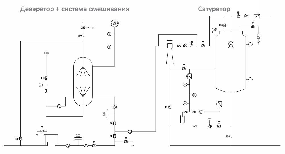 Системы пропорционального смешивания / блендирования заказать в России | ООО БЕСТЕК-Инжиниринг