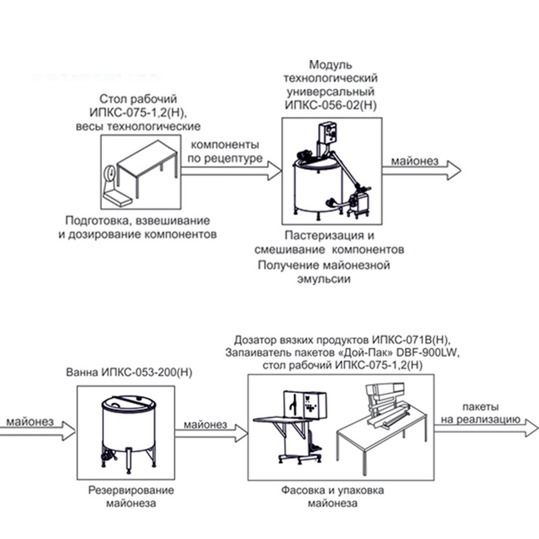 Комплект оборудования для производства майонеза, кетчупа и других соусов ИПКС-0402